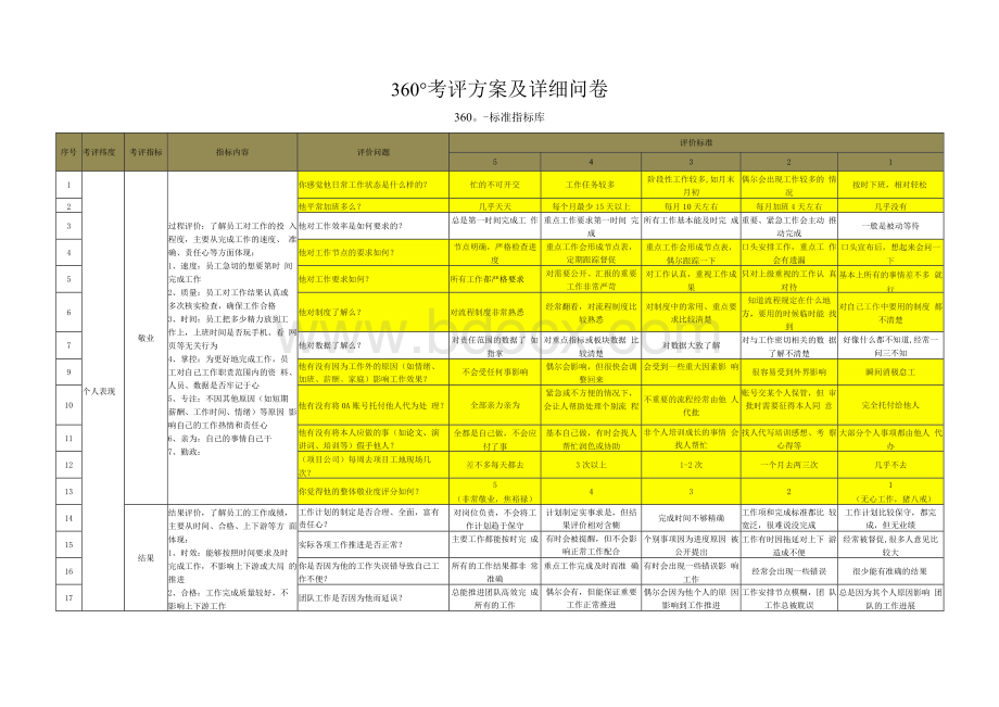 （全 详细版）360°考评问卷（上级下级 同级 内含详细指标库）.docx