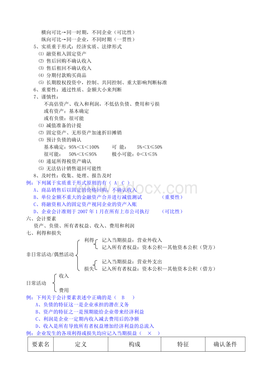 中级会计实务笔记全.docx_第3页