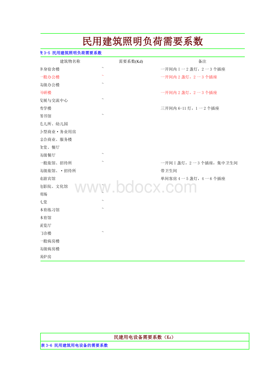 电气设计需要系数利用系数功率因数等系数参照表.doc