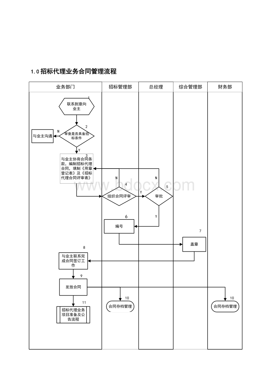 招标业务工作手册--经典.doc_第3页