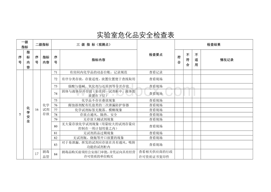 实验室危化品安全检查表.doc