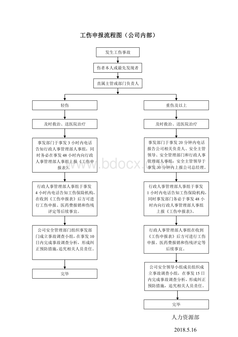 工伤申报流程2018-5-16.doc