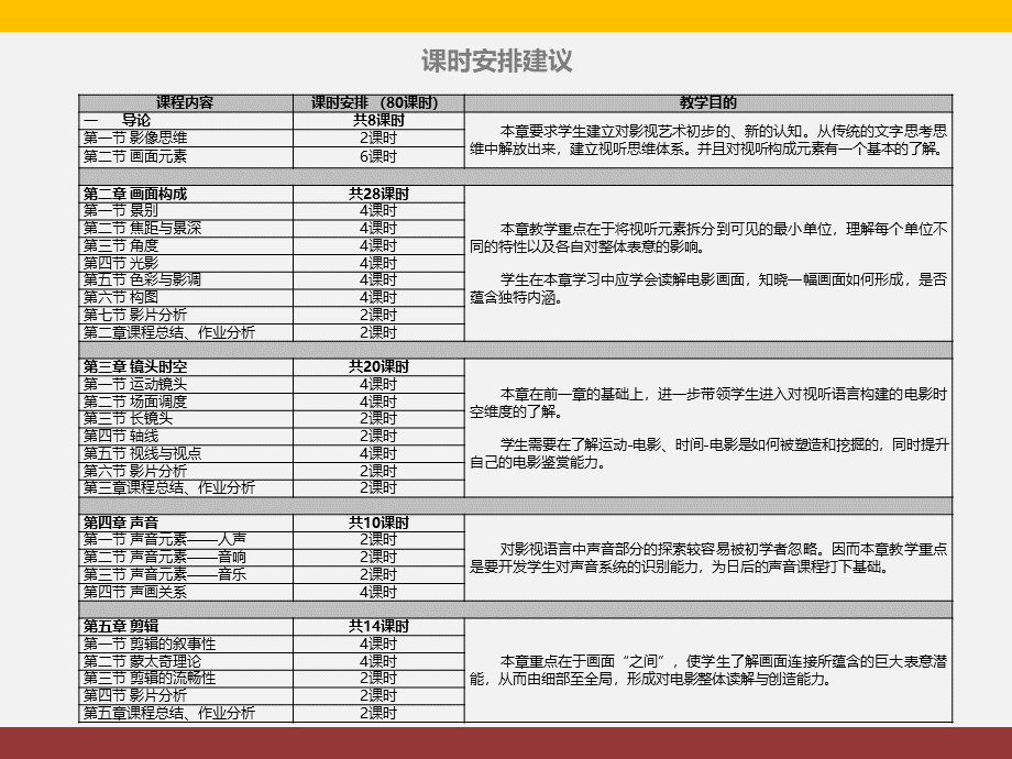 视听语言课件.ppt_第3页