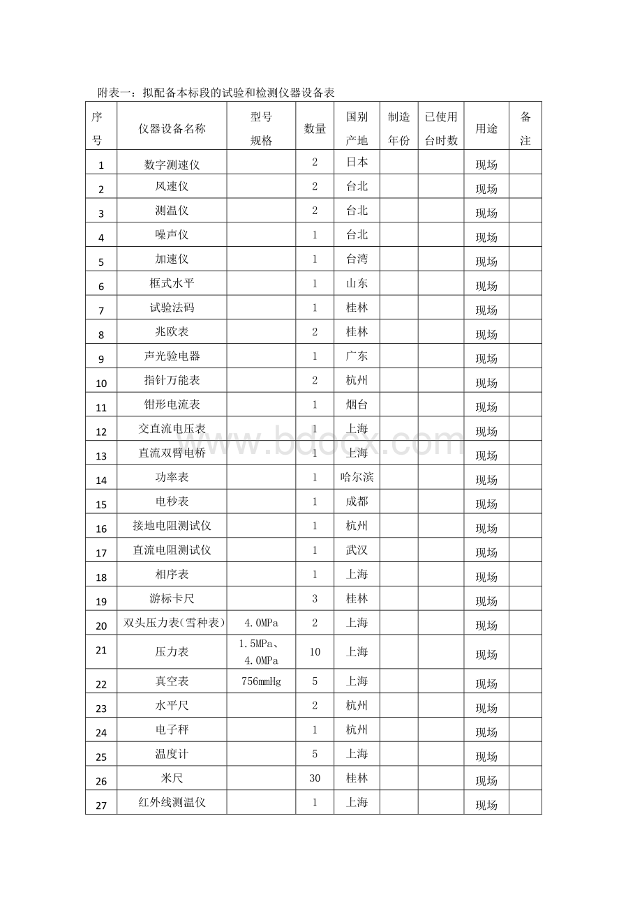 空调拟配备本标段的试验和检测仪器设备表.doc