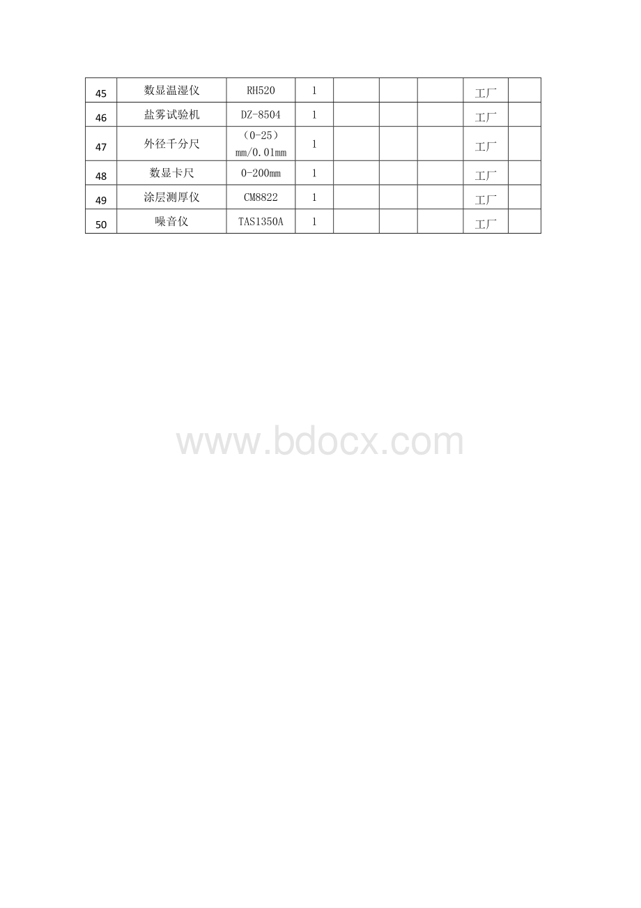 空调拟配备本标段的试验和检测仪器设备表.doc_第3页