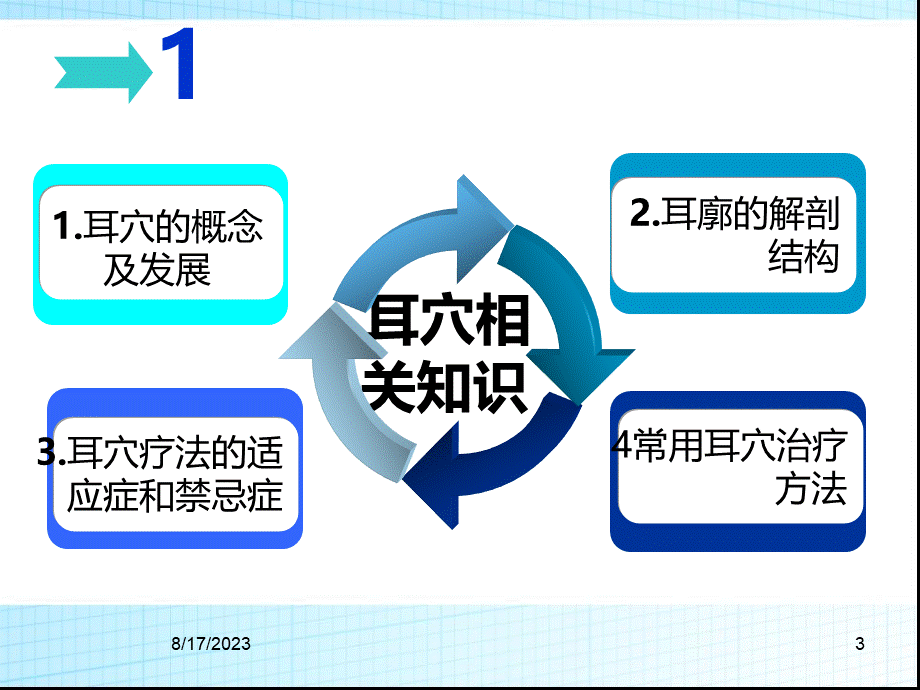 中医护理操作耳穴压豆(课堂PPT).ppt_第3页