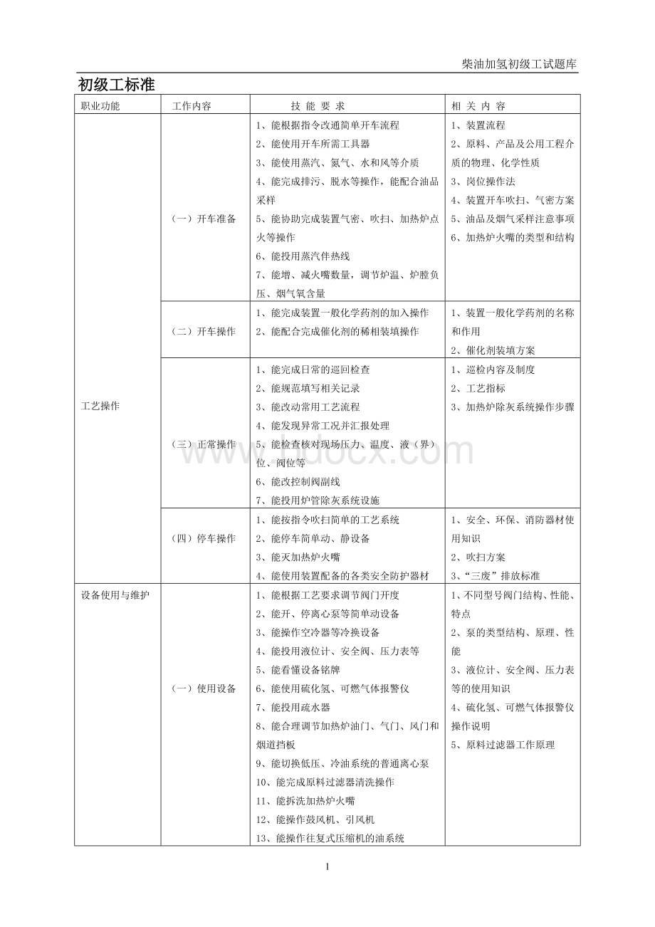 柴油加氢装置操作工试题库&#40;初级工&#41;.doc