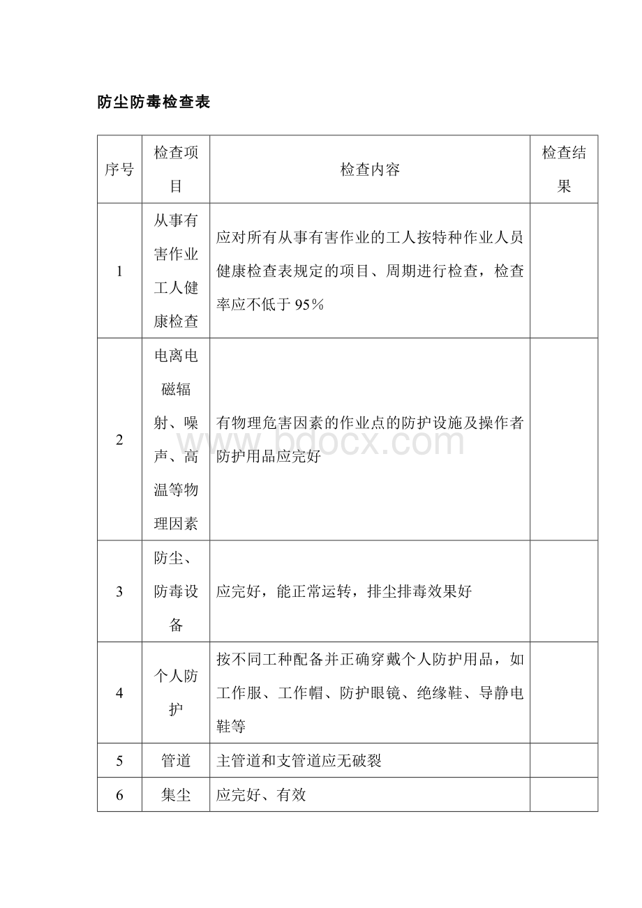 防尘防毒检查表.docx