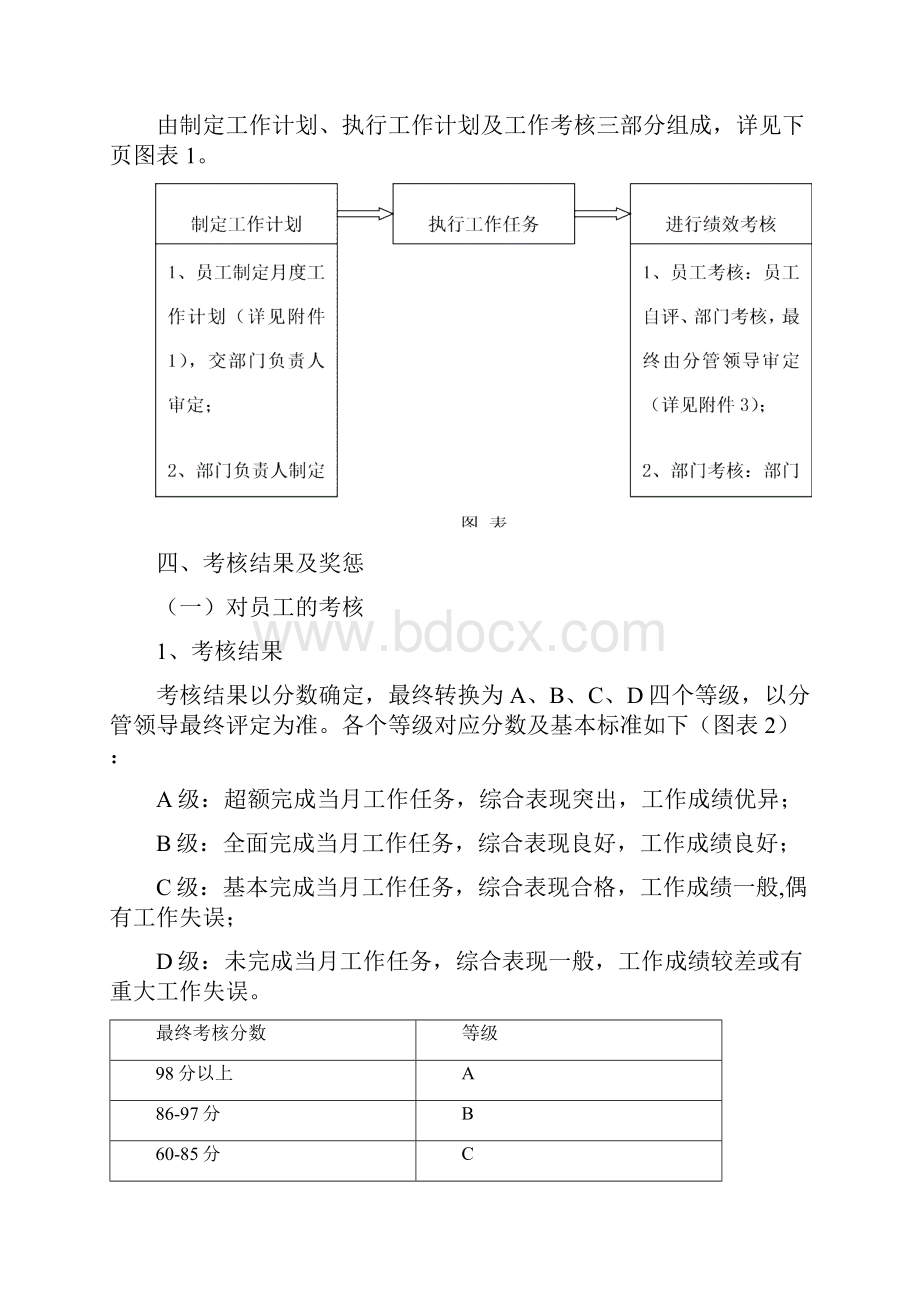 培训学校全套绩效考核办法.docx_第2页