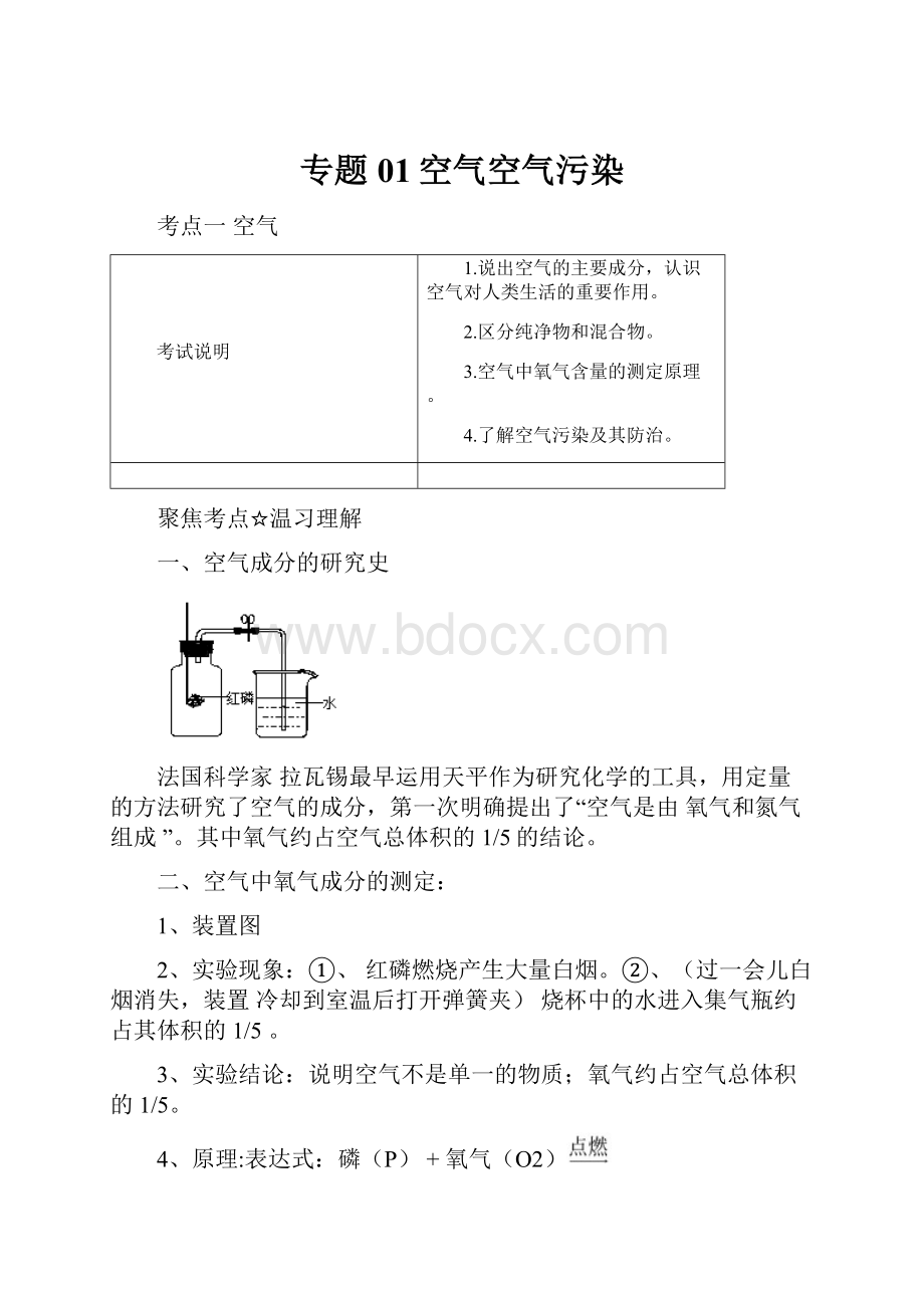 专题01空气空气污染.docx_第1页