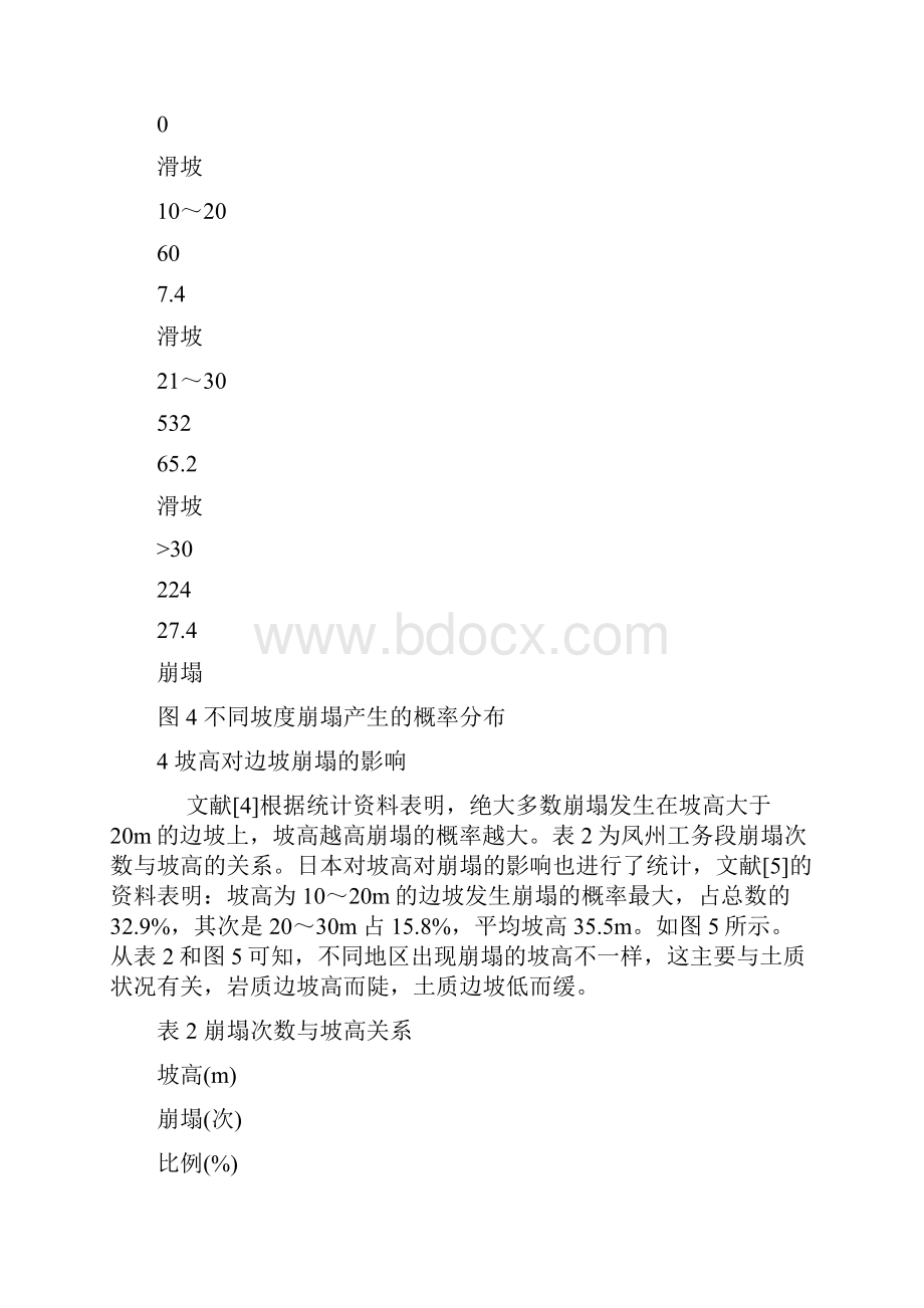 边坡形状对崩塌的影响.docx_第3页