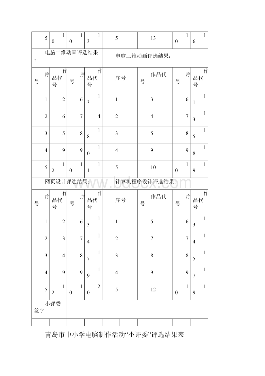 青岛市中小学电脑制作活动.docx_第3页