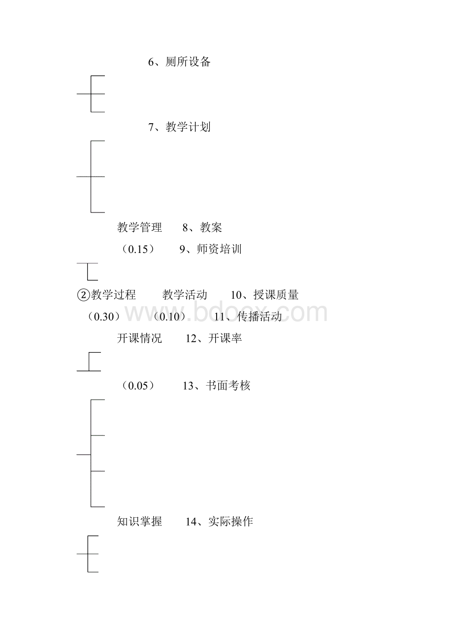 中小学健康教育评价试行方案报批稿.docx_第3页