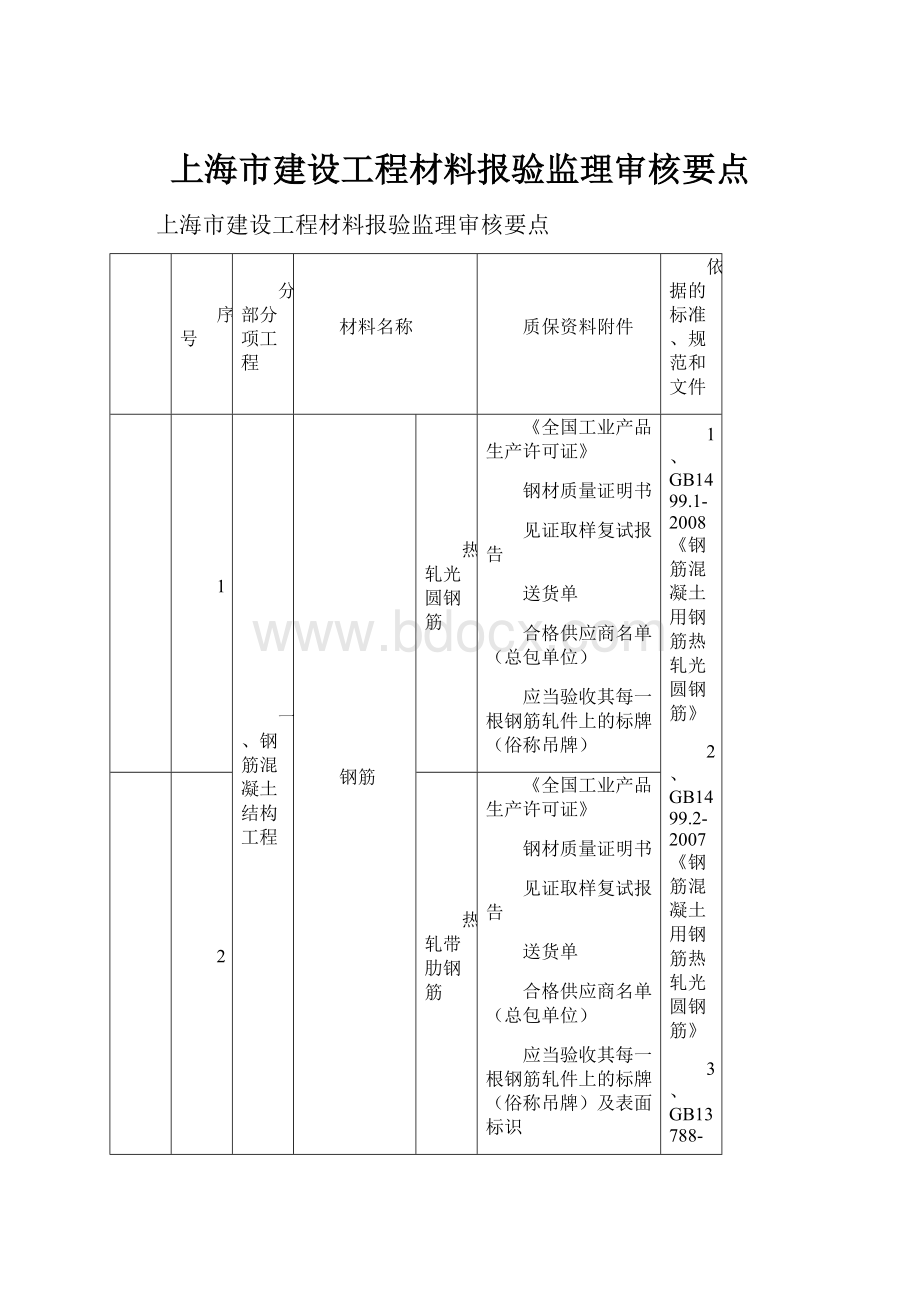 上海市建设工程材料报验监理审核要点.docx