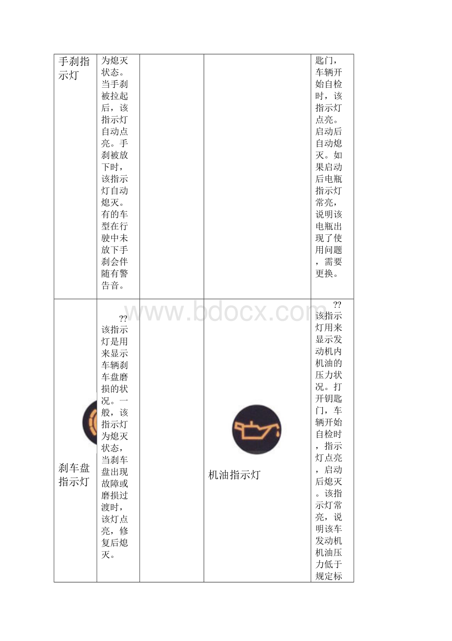 常见汽车仪表盘警示灯图表.docx_第3页