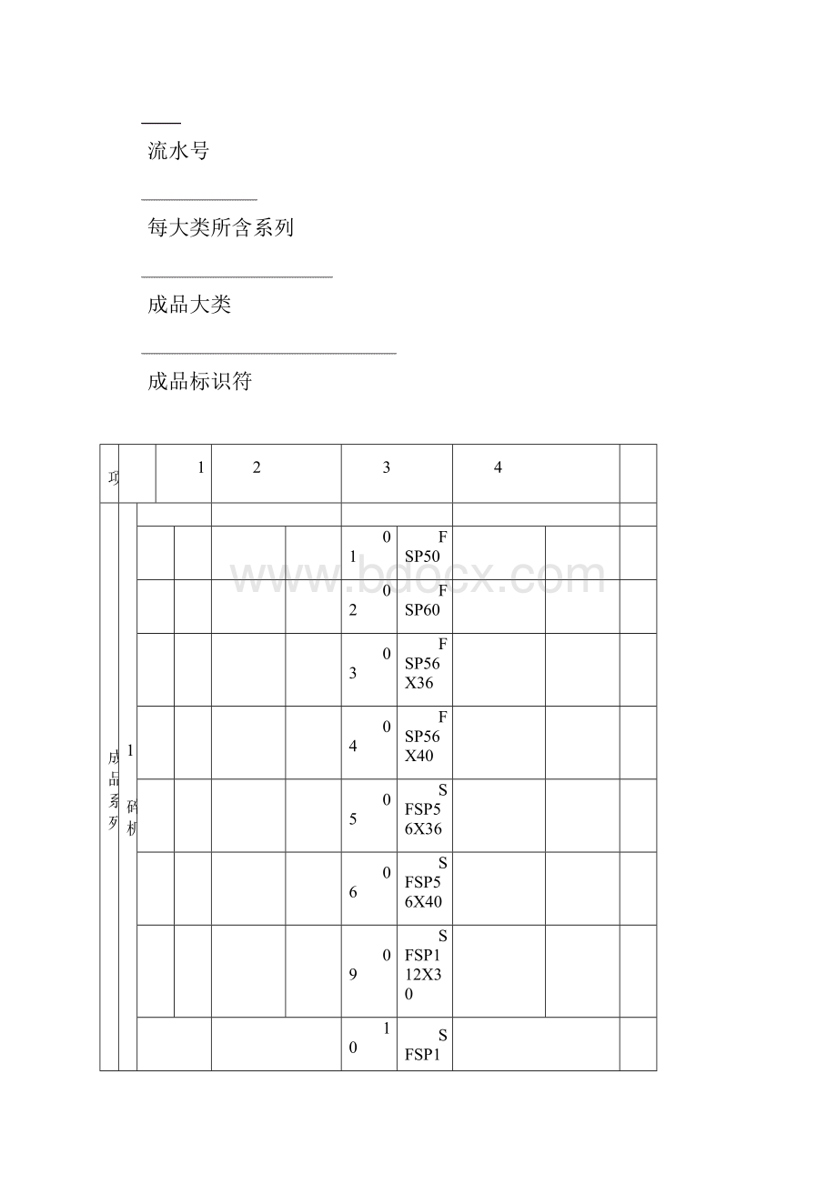 001 粉碎机企业编码方案.docx_第3页