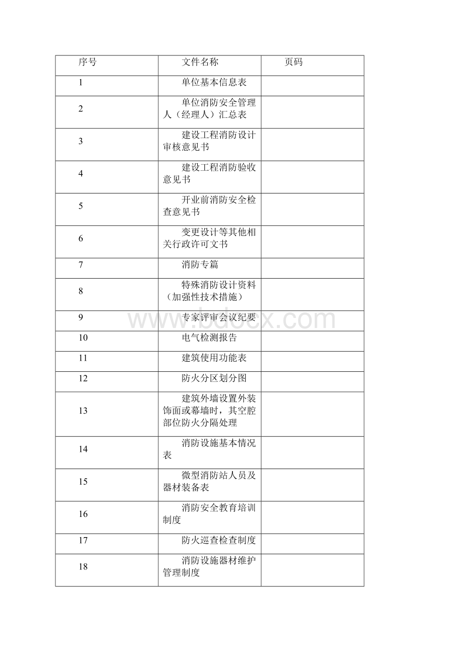 大型商业综合体消防安全整治 1.docx_第2页