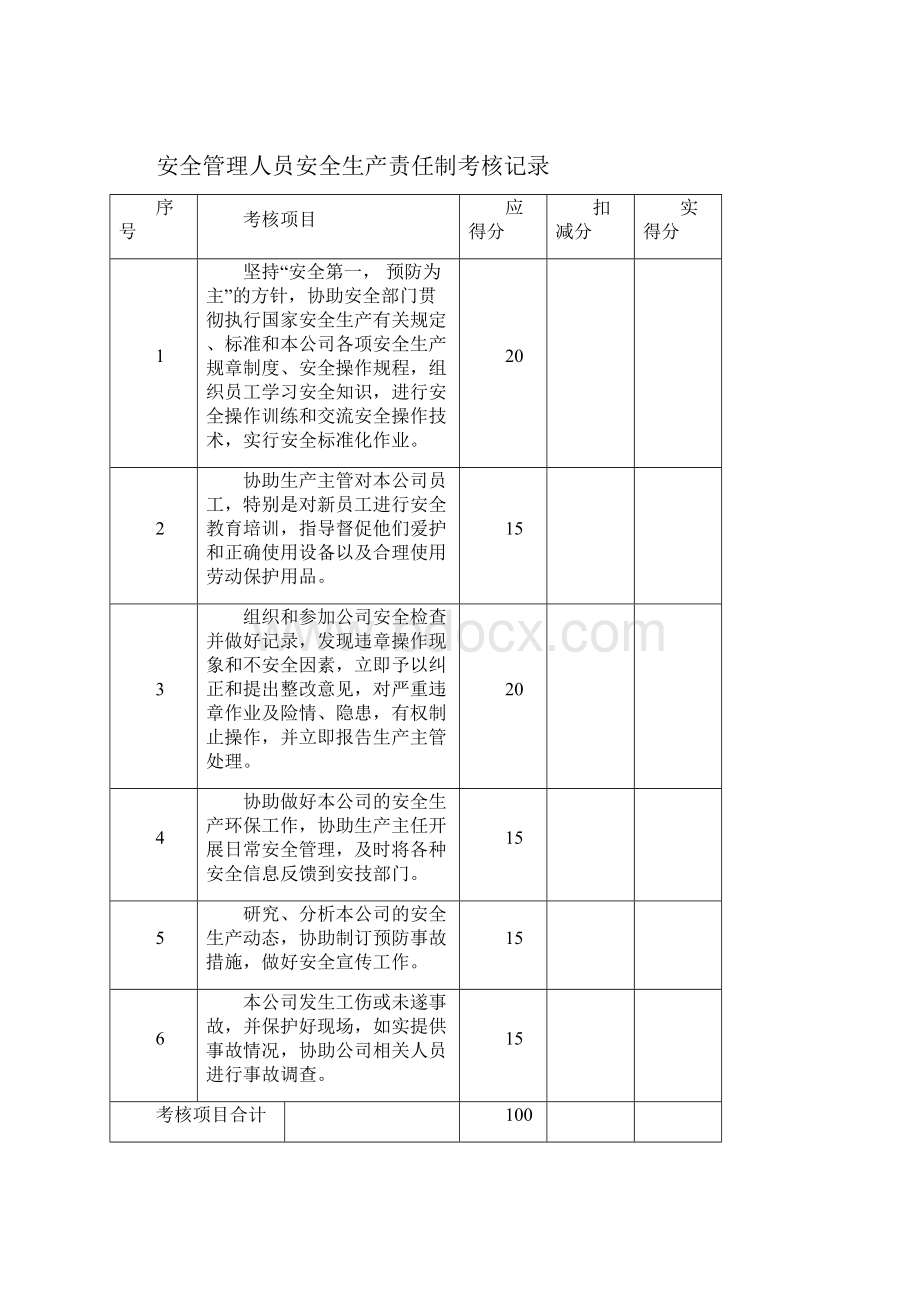 224安全生产责任制考核记录.docx_第2页