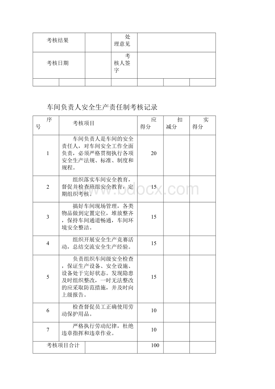 224安全生产责任制考核记录.docx_第3页