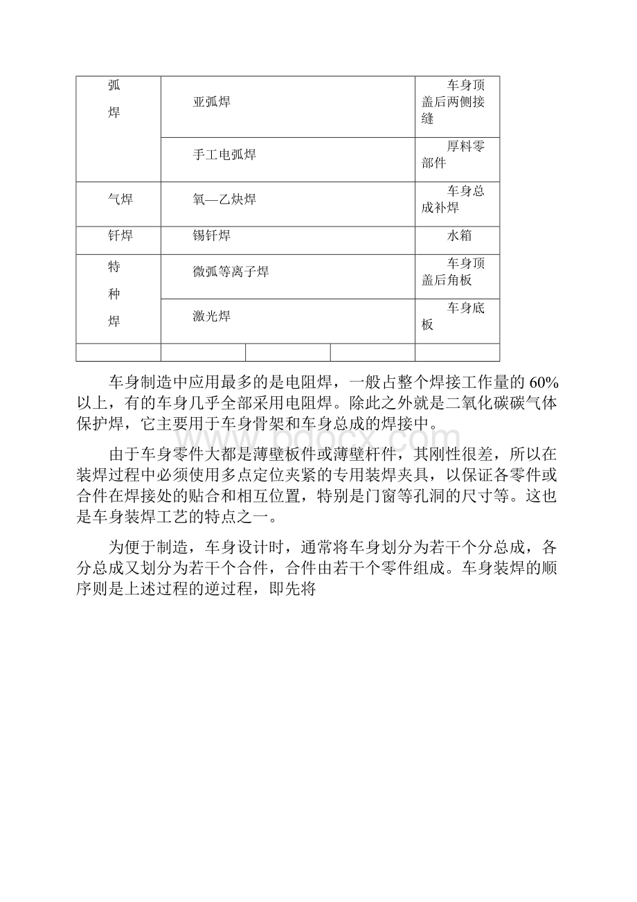 白车身焊装焊接工艺 2.docx_第2页