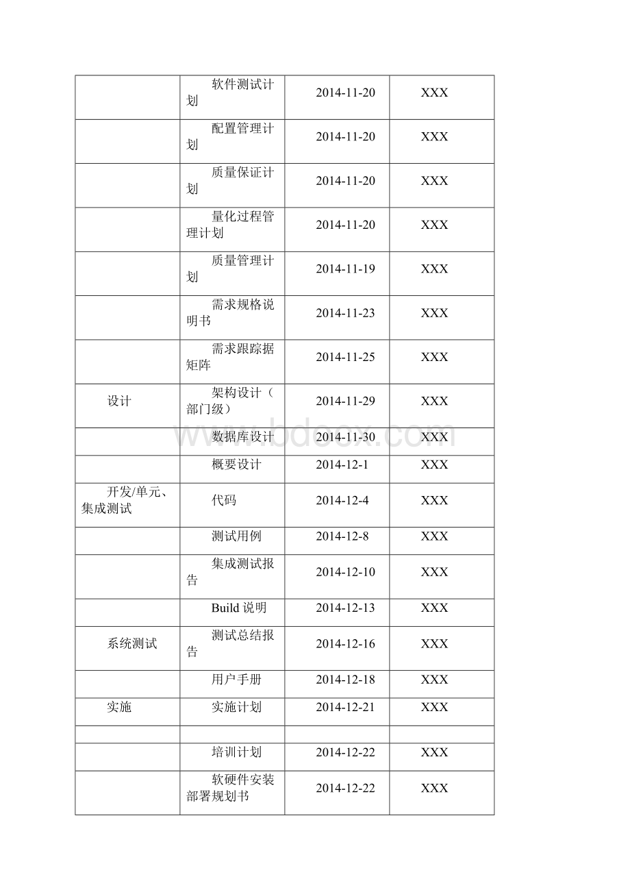 物流信息管理系统开发计划书14页doc.docx_第3页