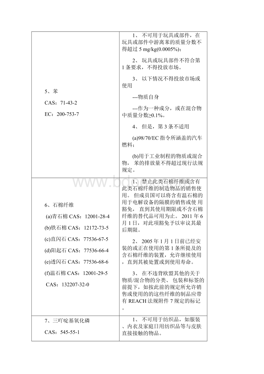 REACH附件十七限制物质列表种中文.docx_第3页