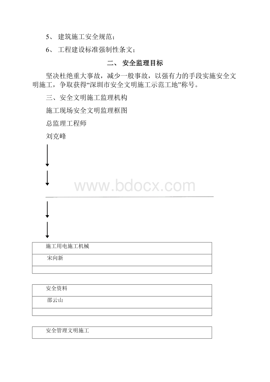 安全文明施工监理方案.docx_第2页