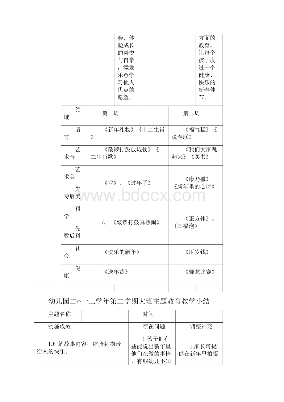 大班下主题计划及小结.docx_第2页