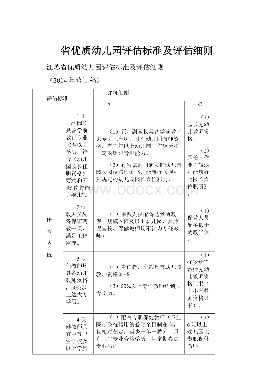 省优质幼儿园评估标准及评估细则.docx