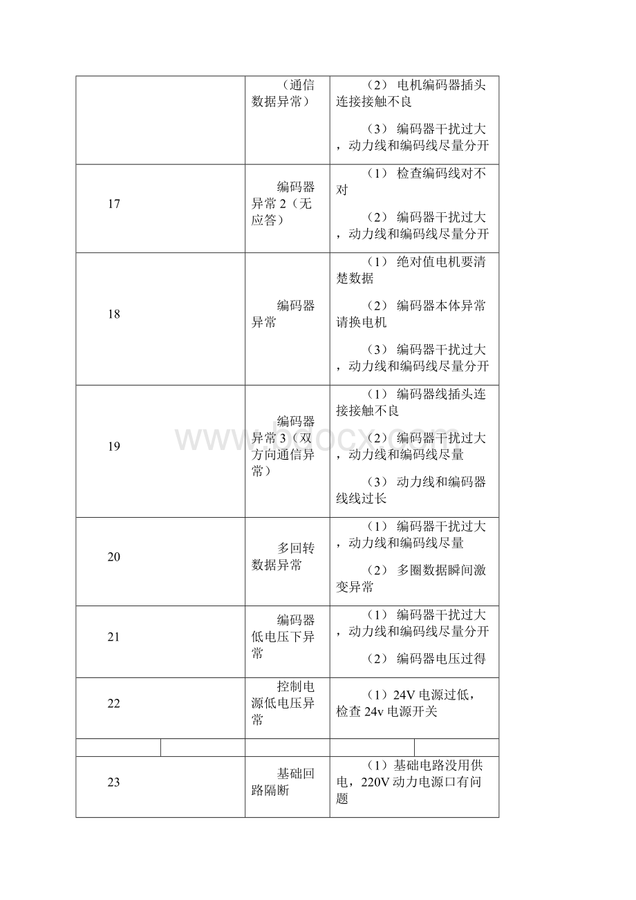 禾川X3X3E伺服报警处理方法.docx_第3页