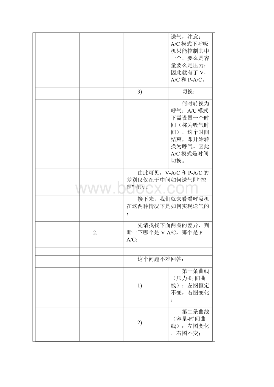 呼吸机AC模式.docx_第2页