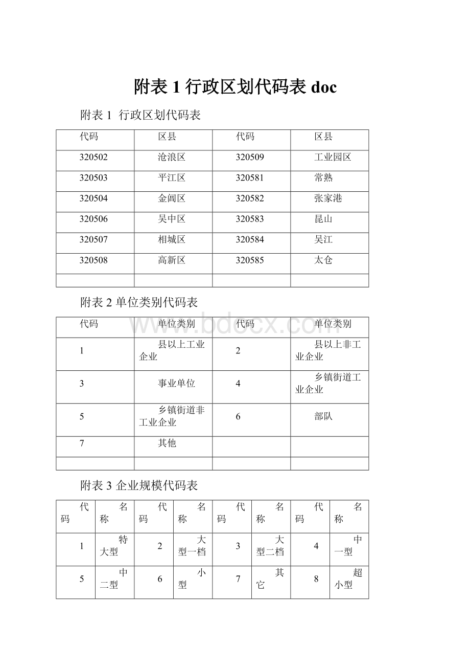 附表1行政区划代码表doc.docx