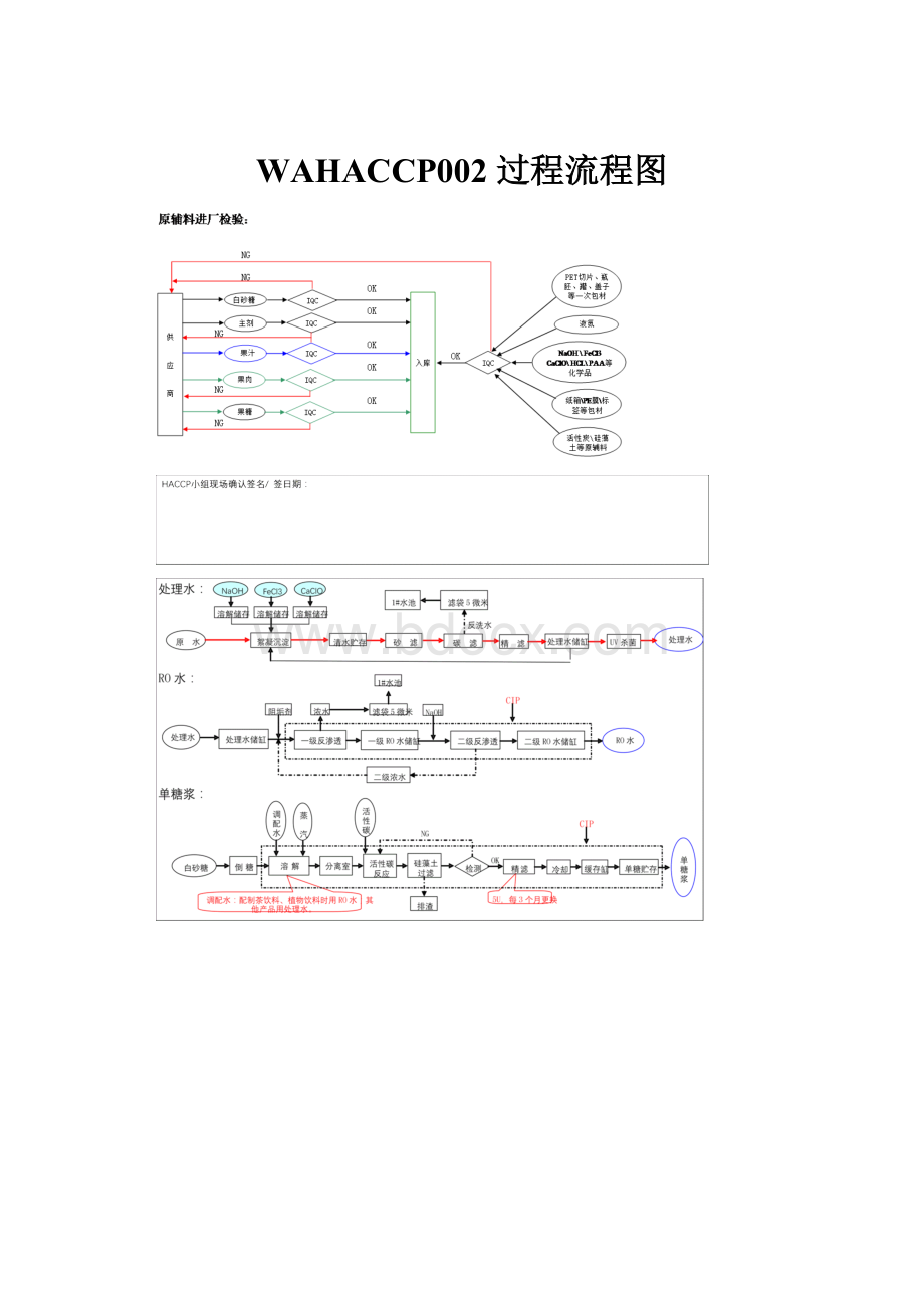 WAHACCP002 过程流程图.docx