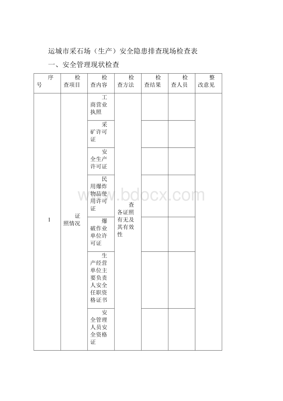 采石场生产安全系统隐患排查检查表.docx_第2页