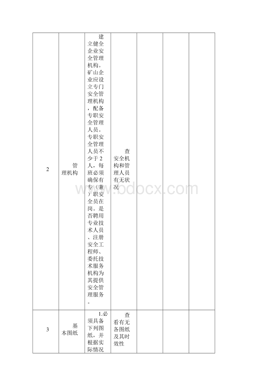 采石场生产安全系统隐患排查检查表.docx_第3页