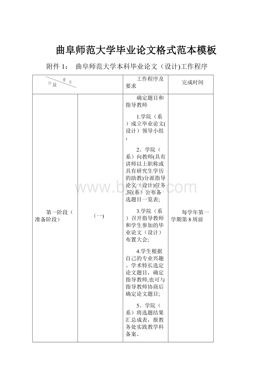 曲阜师范大学毕业论文格式范本模板.docx