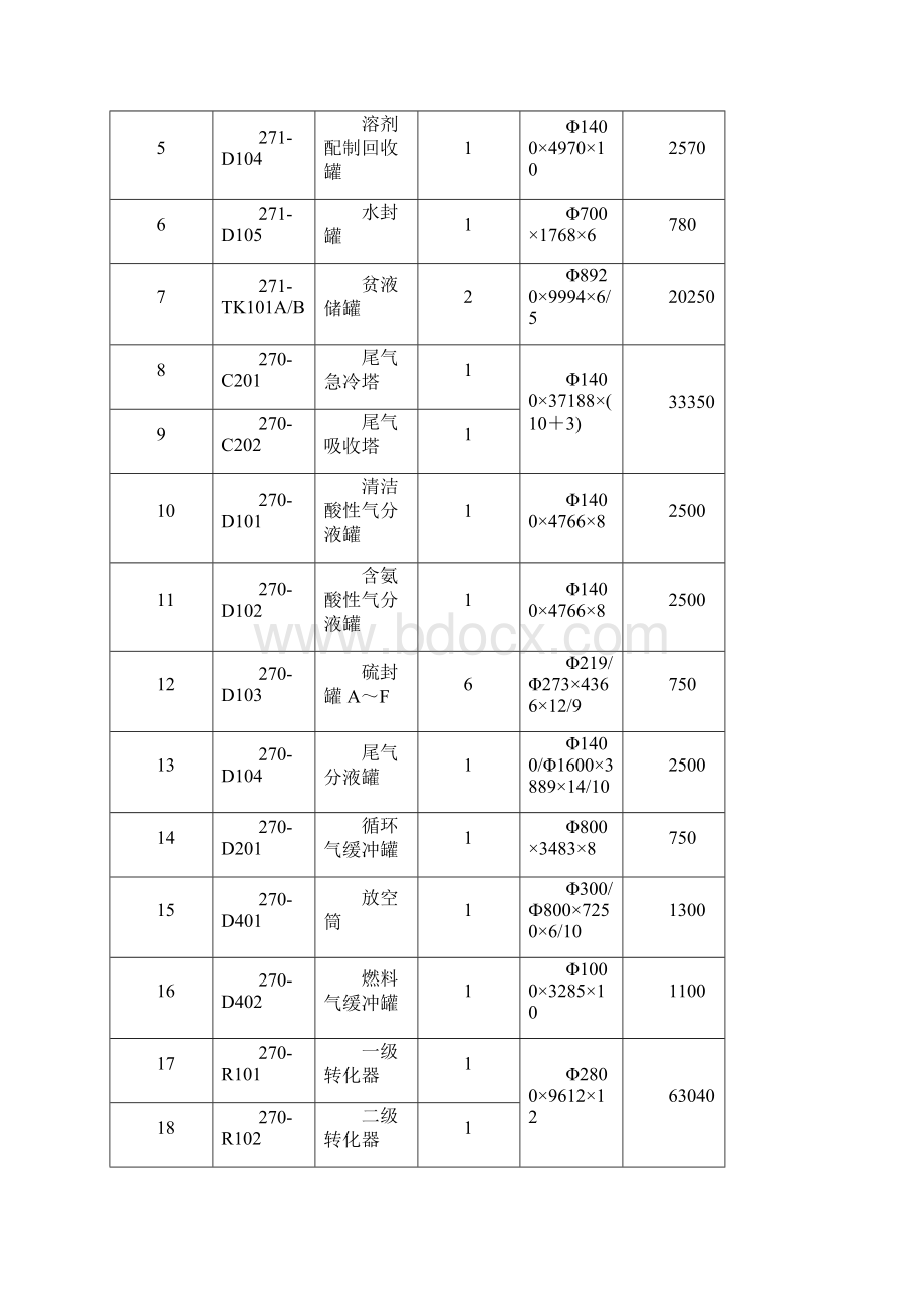 硫磺回收静设备安装施工技术方案.docx_第2页