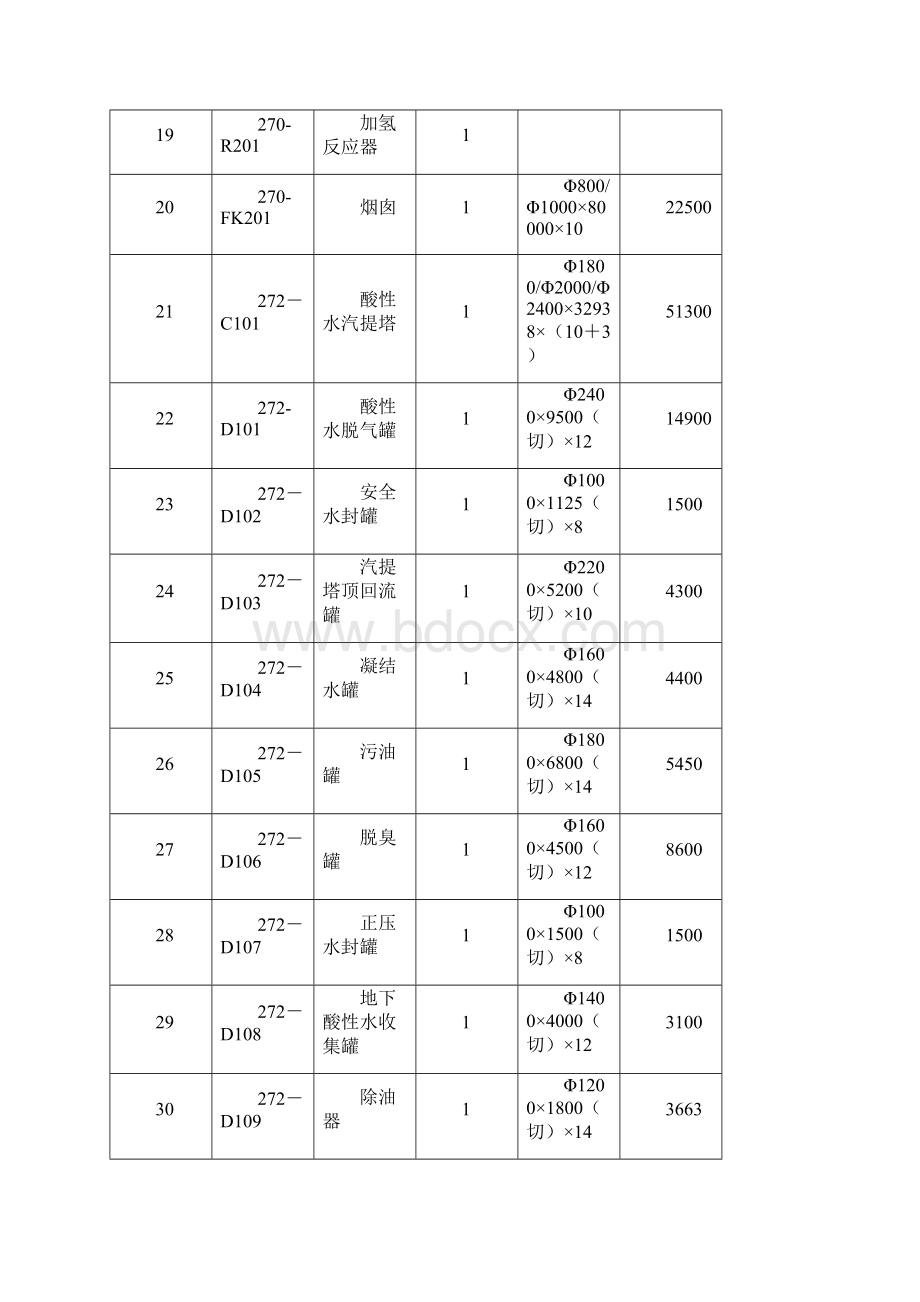 硫磺回收静设备安装施工技术方案.docx_第3页