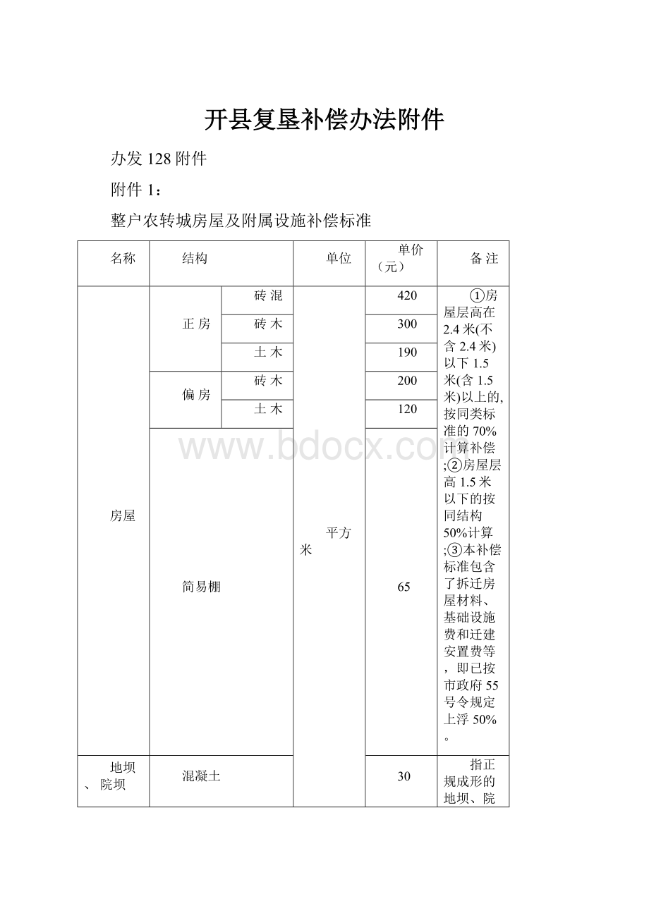 开县复垦补偿办法附件.docx