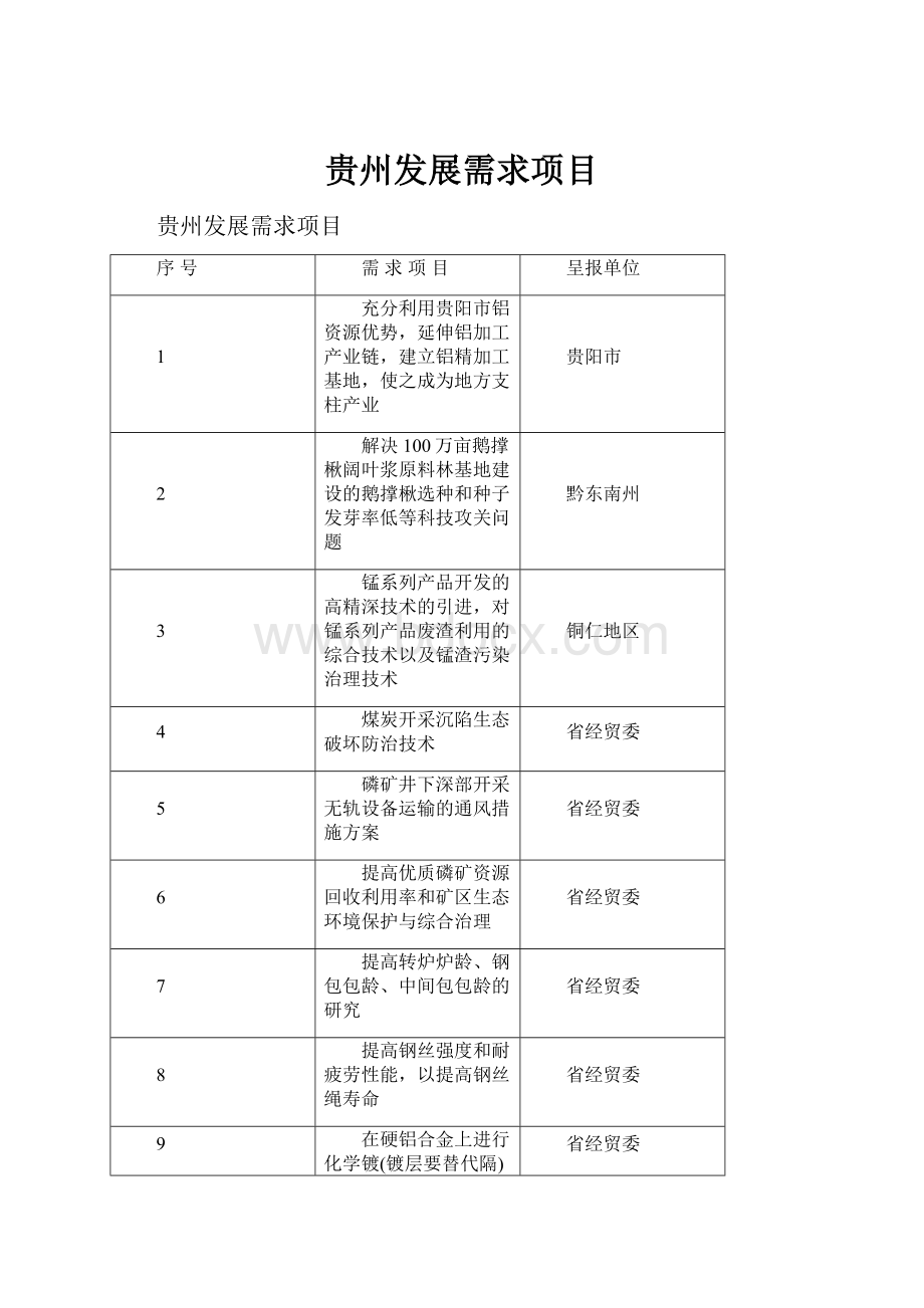 贵州发展需求项目.docx