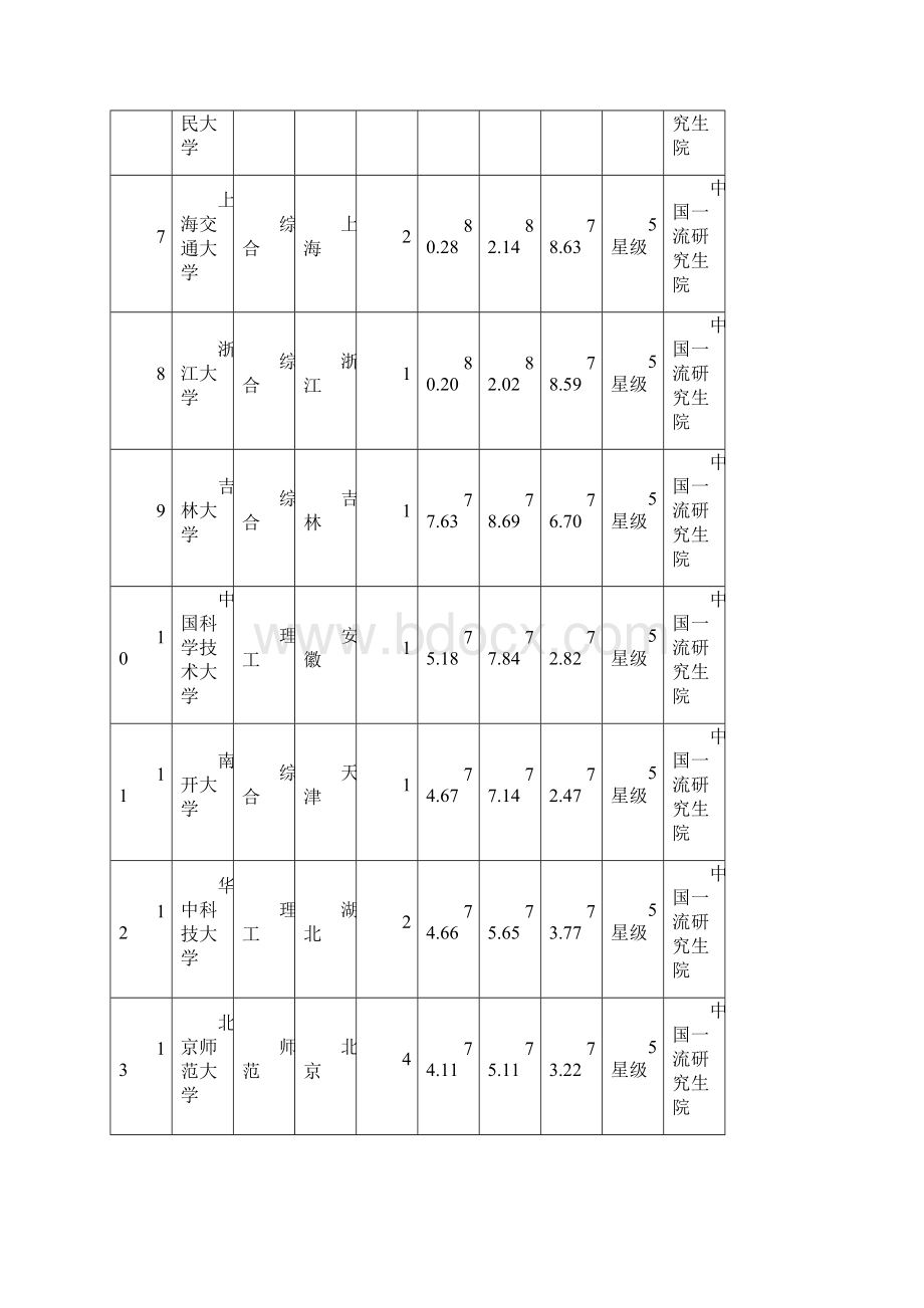 中国大学研究生院排行榜.docx_第2页