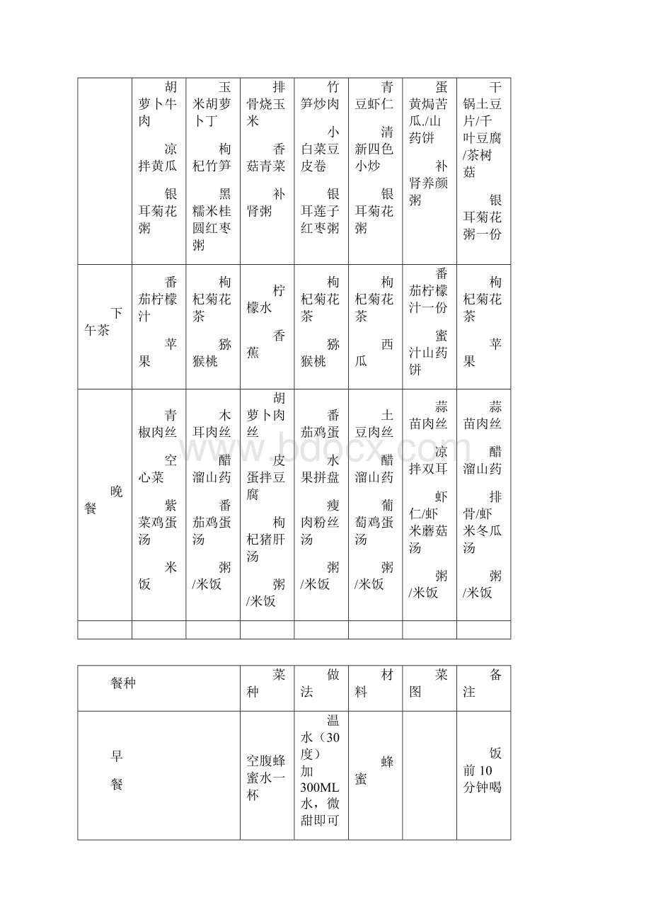 全家营养食谱 一周.docx_第2页