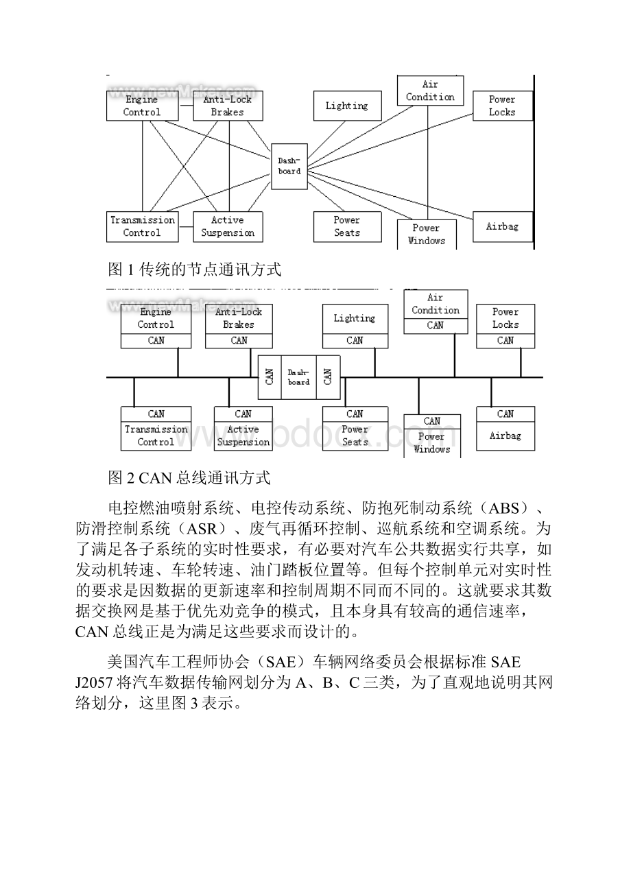 浅析汽车总线技术.docx_第2页