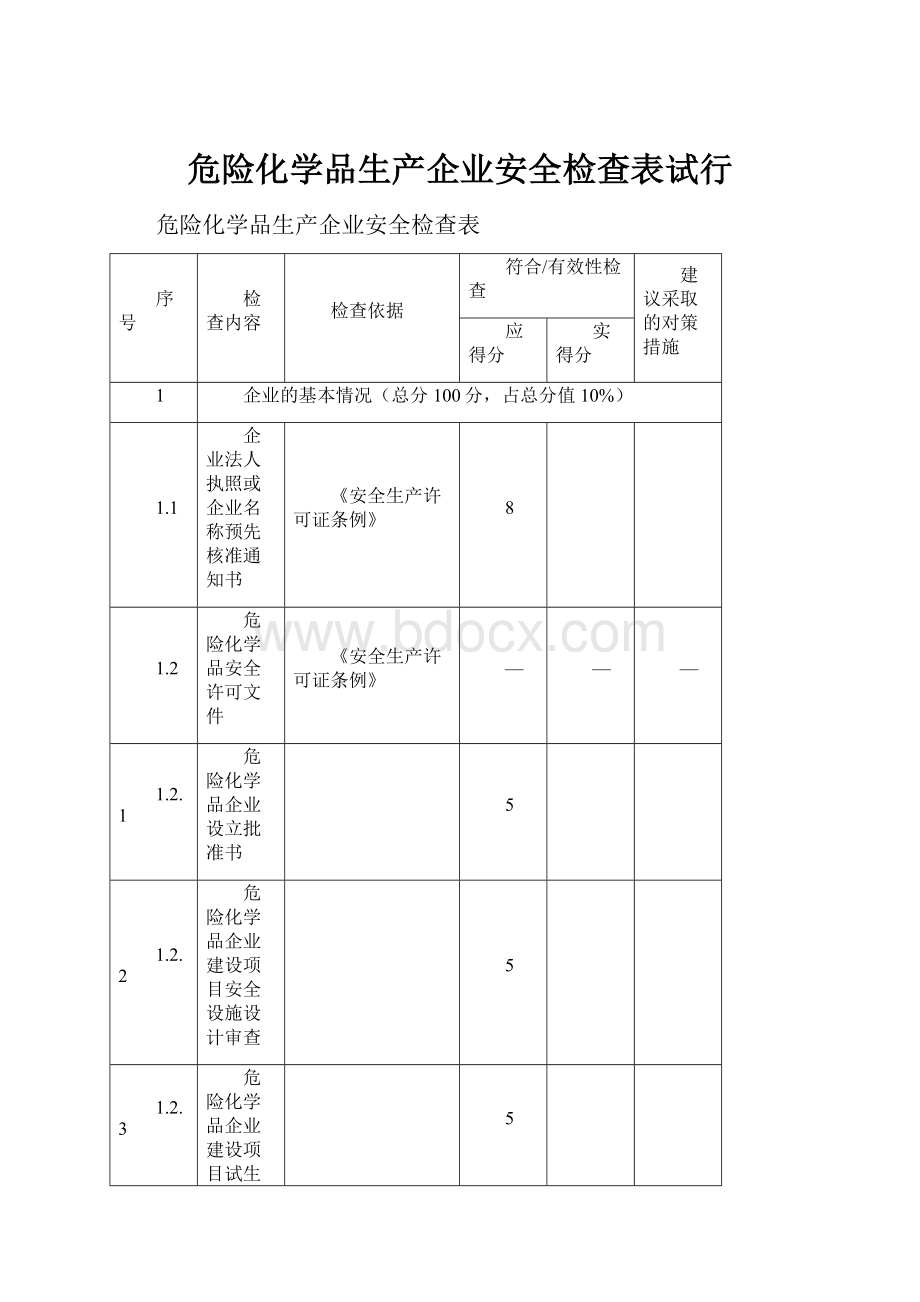 危险化学品生产企业安全检查表试行.docx