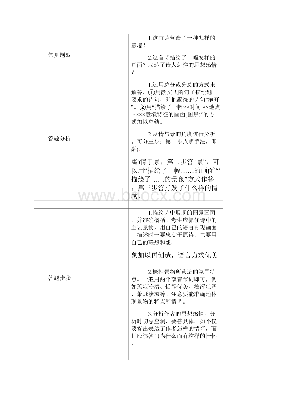 河北省邢台市中考语文模块复习总结第二模块古诗词阅读素材.docx_第3页