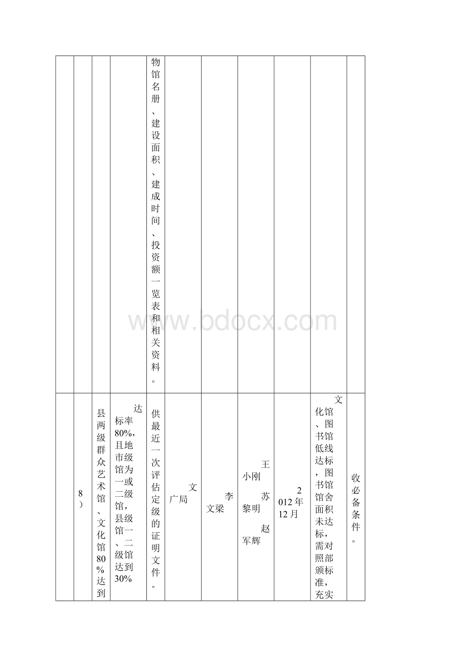 陇县创建国家公共文化示范区工作任务分类分解表1.docx_第3页