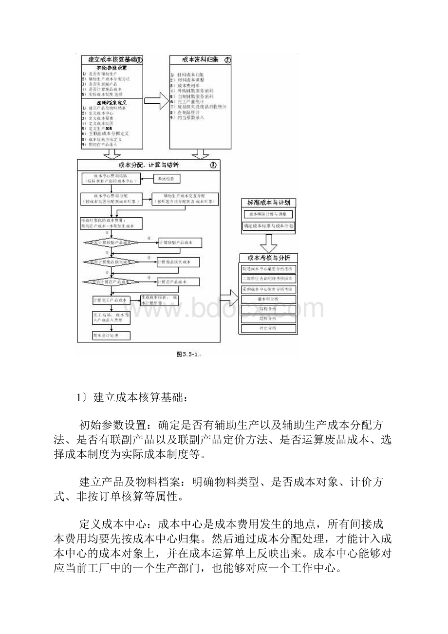 制造业成本管理解决方案之实际成本法.docx_第3页