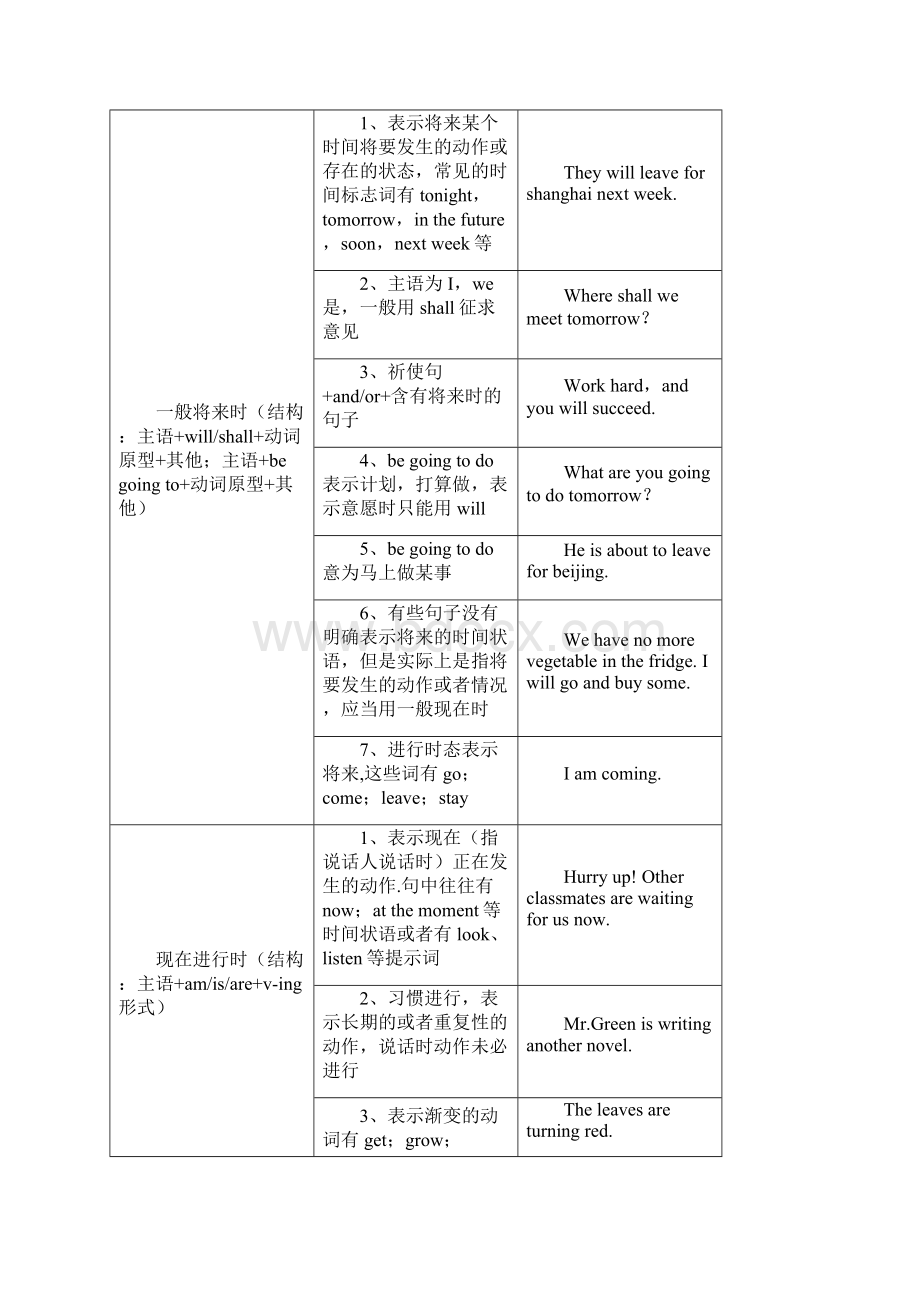 中考动词的时态语法.docx_第2页