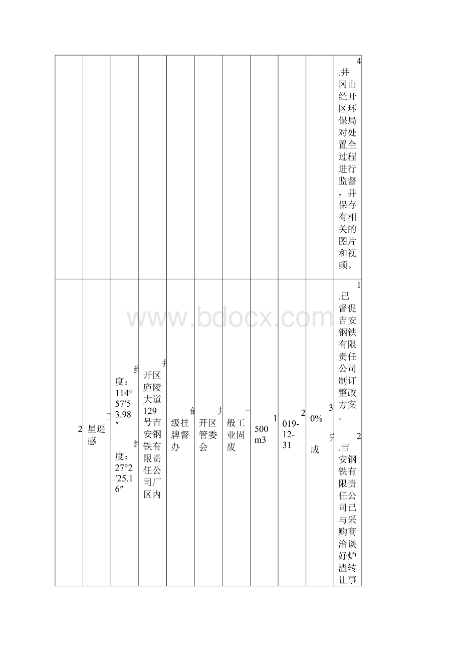 吉安市清废行动问题点位基本信息公开表模板.docx_第3页