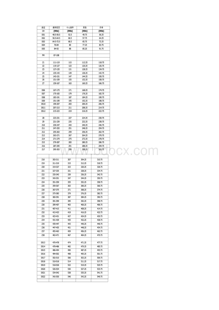 中国电视频道设置表.docx_第3页